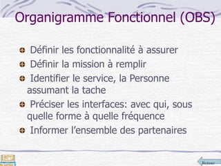Retour
Organigramme Fonctionnel (OBS)
Définir les fonctionnalité à assurer
Définir la mission à remplir
Identifier le service, la Personne
assumant la tache
Préciser les interfaces: avec qui, sous
quelle forme à quelle fréquence
Informer l’ensemble des partenaires
 
