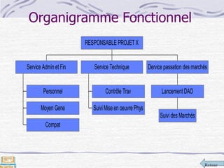Retour
Organigramme Fonctionnel
Personnel
Moyen Gene
Compat
Service Admin et Fin
Contrôle Trav
SuiviMise en oeuvre Phys
Service Technique
Suivi des Marchés
Lancement DAO
Dervice passation des marchés
RESPONSABLE PROJETX
 