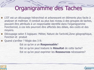 Retour
Organigramme des Taches
L’OT est un découpage hiérarchisé et arborescent en éléments plus facile à
analyser et maîtriser. Il conduit au plus bas niveau à des groupes de taches,
pouvant être attribués à un responsable identifié dans l’organigramme
Fonctionnel, à ces lots pourront être affectés des délais, des coûts et des
moyens.
Découpage selon 5 logiques: Métier, Nature de l’activité,Zone géographique,
Fonction et produit
Quand s’arrêter ? Règle des 3 R:
Est ce qu’on a un Responsable?
Est ce qu’on peut traduire le Résultat de cette tache?
Est ce qu’on peut exprimer les Ressources nécessaires?
 