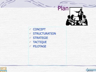Retour
Plan
CONCEPT
STRUCTURATION
STRATEGIE
TACTIQUE
PILOTAGE
 