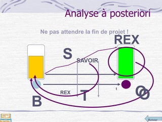 Retour
Analyse à posteriori
t
Ne pas attendre la fin de projet !
B
S
T O
REX
SAVOIR
REX
O
 