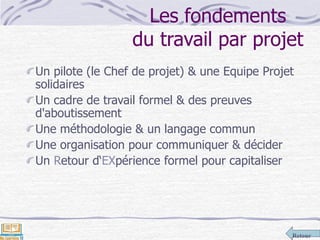 Retour
Les fondements
du travail par projet
Un pilote (le Chef de projet) & une Equipe Projet
solidaires
Un cadre de travail formel & des preuves
d'aboutissement
Une méthodologie & un langage commun
Une organisation pour communiquer & décider
Un Retour d‘EXpérience formel pour capitaliser
 