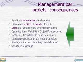 Retour
Management par
projets: conséquences
Relations transverses développées
Hiérarchie arbitre et décide plus vite
Unité de l'équipe vers une mission claire
Optimisation - Visibilité / Objectifs et progrès
Mobilise / Résultats de prise de risques
Compétences et affinités mieux utilisées
Pilotage - Autonomie - Responsabilisation
Structure le groupe
 
