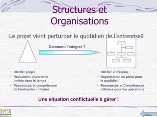 Retour
Structures et
Organisations
Le projet vient perturber le quotidien de l’entreprise9
Comment l’intégrer ?
• BOOST projet
• Réalisation importante
limitée dans le temps
• Ressources et compétences
de l’entreprise utilisées
• BOOST entreprise
• Organisation en place pour
le quotidien
• Ressources et Compétences
utilisées pour les opérations
Une situation conflictuelle à gérer !
 