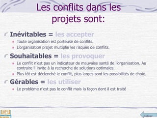 Retour
Les conflits dans les
projets sont:
Inévitables = les accepter
Toute organisation est porteuse de conflits.
L’organisation projet multiplie les risques de conflits.
Souhaitables = les provoquer
Le conflit n’est pas un indicateur de mauvaise santé de l’organisation. Au
contraire il invite à la recherche de solutions optimales.
Plus tôt est déclenché le conflit, plus larges sont les possibilités de choix.
Gérables = les utiliser
Le problème n’est pas le conflit mais la façon dont il est traité
 