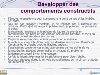 Retour
Développer des
comportements constructifs
J’écoute, je questionne pour comprendre le point de vue et les intérêts
de l’autre.
Pour ne pas engager l’escalade, je ne réponds pas à l’attaque par
l’attaque. Plutôt que de réagir impulsivement, je pose sur un plateau et
je traite.
Je reconnais l’expertise et le pouvoir de l’autre. Je prends en
considération son point de vue comme une option possible. Je mets en
valeur ce qui est vrai dans ses propos.
J’exprime mon point de vue sans provocation ni menace.
Je mets à jour ses intentions positives derrière ses propos offensifs ou
répressifs et je cherche avec lui d’autres options.
J’explicite les convergences et les divergences de nos points de vu
Je recadre les attaques personnelles en attaque du problème
Je demande conseil à mon interlocuteur.
Parfois je laisse s’exprimer les insatisfactions pour vider l’abcès.
Face aux attaques dures je renvoie tranquillement en miroir son attitude
en utilisant le « je »…/…
10
 