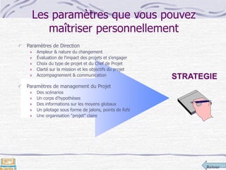 Retour
Les paramètres que vous pouvez
maîtriser personnellement
Paramètres de Direction
Ampleur & nature du changement
Évaluation de l'impact des projets et s'engager
Choix du type de projet et du Chef de Projet
Clarté sur la mission et les objectifs du projet
Accompagnement & communication
Paramètres de management du Projet
Des scénarios
Un corps d'hypothèses
Des informations sur les moyens globaux
Un pilotage sous forme de jalons, points de RdV
Une organisation "projet" claire
STRATEGIE
 