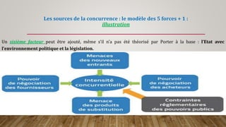 Les sources de la concurrence : le modèle des 5 forces + 1 :
illustration
Un sixième facteur peut être ajouté, même s’il n’a pas été théorisé par Porter à la base : l’Etat avec
l’environnement politique et la législation.
 
