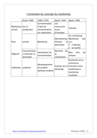 L’évolution du concept du marketing

              Avant 1960            1960-1970           Après 1970        Après 1980
                                    Consommateur        Les
Marketing Sur la                    (l’acte de          ressources
                                                                          individu
centré        production            consommation        (crise
                                    est important)      d’énergie)
                                                                          Co-marketing.
                                                        Démarketing Marketing              axé
Pour          vendre                Marketing           (freinez       la sur :
                                                        demande)             l’individu
                                                                             la société
              Consommatio                               Maintien     de
                                    Satisfaction du                       Bien      être   du
Objectif      n (stimuler la                            la
                                    consommateur                          citoyen
              demande)                                  satisfaction
                                                                          Recherche d’un
                                                                          consensus.
                                    Développement
                                                        Gestion de la Concilier entre
méthodes publicité                  du produit
                                                        demande           marketing et
                                    (optique produit)
                                                                          marketing
                                                                          sociétale.




 https://www.facebook.com/groups/tsge.alhoceima/                              Mohammed FARES|    8
 