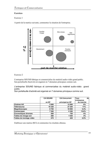 Techniques de Commercialisation
Exercices

Exercice 1

A partir de la matrice suivante, commentez la situation de l'entreprise.



                                Liquides               Micro-doses
                                rinçage                                 Sels
                                                                     régénérants




             12
                            Désodorisant                          Poudres
             %                                                   classiques




                                                   1
                                  part de marché relative

Exercice 2

L'entreprise SOUND fabrique et commercialise du matériel audio-vidéo grand public.
Son portefeuille d'activité est organisé en 7 domaines principaux comme suit.

L'entreprise SOUND fabrique et commercialise du matériel audio-vidéo grand
public.
Son portefeuille d'activité est organisé en 7 domaines principaux comme suit.


                                       CA SOUND           CA Concurrent            Taux         de
                                                                                   croissance
                                           en KF          principal en KF             du marché
Chaînes hifi                                   5 600                 12 800                  6%
Téléviseurss                                  16 320                 27 250                 11%
Magnétoscopes                                  8 700                 18 900                5,3%
Camescopes                                     7 540                  6 300               15,8%
Connectiques diverses                            500                    750                  4%
Tables de mixage son                             280                  1 020                  3%
Tables de montage vidéo                          470                    420                4,5%

Etablissez une matrice BCG et commentez les résultats obtenus.




Marketing Stratégique et Opérationnel                                                            19
 