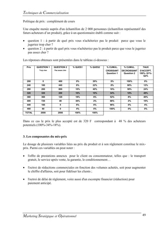 Techniques de Commercialisation
Politique de prix : complément de cours

Une enquête menée auprès d'un échantillon de 2 000 personnes (échantillon représentatif des
futurs acheteurs d’un produit), grâce à un questionnaire établi comme suit :

     question 1 : à partir de quel prix vous n'achèteriez pas le produit parce que vous le
      jugeriez trop cher ?
     question 2 : à partir de quel prix vous n'achèteriez pas le produit parce que vous le jugeriez
      pas assez cher ?

Les réponses obtenues sont présentées dans le tableau ci-dessous :

     Prix   QUESTION 1     QUESTION 2       % QUES1    % QUES2      % CUMUL.      % CUMUL.       TAUX
               Trop cher   Pas assez cher                           CROISSANT    DECROISSANT   D'ACCEPT.
                                                                    Question 1    Question 2   100%- Q1%-
                                                                                                  Q2%

     200          0            400            0%         20%            0%          100%          0%
     240         160           440            8%         22%            8%           80%          12%
     280         200           800           10%         40%           18%           58%          24%
     320         320           200           16%         10%           34%           18%          48%
     360         360           120           18%          6%           52%           8%           40%
     400         720            40           36%          2%           88%           2%           10%
     440         160             0            8%          0%           96%           0%           4%
     480          80             0            4%          0%           100%          0%           0%
    TOTAL       2000           2000          100%        100%



Dans ce cas le prix le plus accepté est de 320 F correspondant à 48 % des acheteurs
potentiels (100%-34%-18%).


3. Les composantes du mix-prix

Le dosage de plusieurs variables liées au prix du produit et à son règlement constitue le mix-
prix. Parmi ces variables on peut noter :

     l'offre de prestations annexes pour le client ou consommateur, telles que : le transport
      gratuit, le service après vente, la garantie, le conditionnement…

     l'octroi de réductions commerciales en fonction des volumes achetés, soit pour augmenter
      le chiffre d'affaires, soit pour fidéliser les clients ;

     l'octroi de délai de règlement, voire aussi d'un escompte financier (réduction) pour
      paiement anticipé.




Marketing Stratégique et Opérationnel                                                            49
 