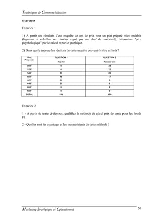 Techniques de Commercialisation
Exercices

Exercice 1

1) A partir des résultats d'une enquête de test de prix pour un plat préparé mico-ondable
(légumes + volailles ou viandes signé par un chef de notoriété), déterminer "prix
psychologique" par le calcul et par le graphique.

2) Dans quelle mesure les résultats de cette enquête peuvent-ils être utilisés ?

   Prix                   QUESTION 1                              QUESTION 2
 Proposés
                             Trop cher                             Pas asser cher

    50 F                        0                                       35
    52 F                        6                                       22
    54 F                        13                                      20
    60 F                        16                                      17
    62 F                        30                                       6
    64 F                        35                                       0
    66 F                        0                                        0
    68 F                        0                                        0
   TOTAL                       100                                     100




Exercice 2

1 - A partir du texte ci-dessous, qualifiez la méthode de calcul prix de vente pour les hôtels
F1.

2 - Quelles sont les avantages et les inconvénients de cette méthode ?




Marketing Stratégique et Opérationnel                                                      50
 