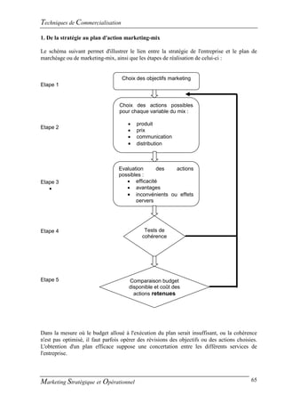 Techniques de Commercialisation
1. De la stratégie au plan d'action marketing-mix

Le schéma suivant permet d'illustrer le lien entre la stratégie de l'entreprise et le plan de
marchéage ou de marketing-mix, ainsi que les étapes de réalisation de celui-ci :


                                   Choix des objectifs marketing
Etape 1


                                  Choix des actions possibles
                                  pour chaque variable du mix :

                                         produit
Etape 2
                                         prix
                                         communication
                                         distribution



                                  Evaluation     des   actions
                                  possibles :
Etape 3                               efficacité
                                     avantages
                                      inconvénients ou effets
                                         pervers




Etape 4                                      Tests de
                                            cohérence




Etape 5                               Comparaison budget
                                      disponible et coût des
                                        actions retenues




Dans la mesure où le budget alloué à l'exécution du plan serait insuffisant, ou la cohérence
n'est pas optimisé, il faut parfois opérer des révisions des objectifs ou des actions choisies.
L'obtention d'un plan efficace suppose une concertation entre les différents services de
l'entreprise.




Marketing Stratégique et Opérationnel                                                       65
 