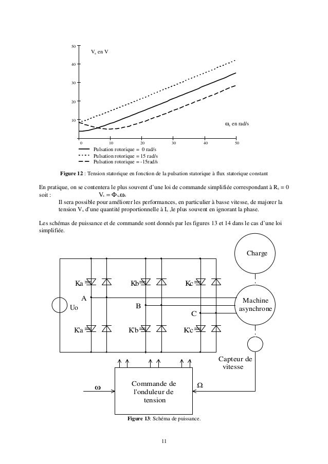 Cours machine asynchrone