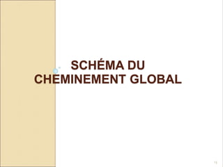 SCHÉMA DU
CHEMINEMENT GLOBAL
13
 