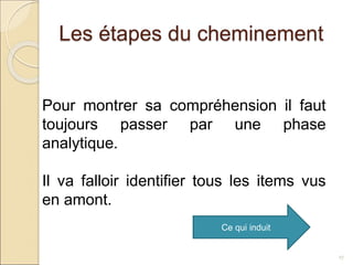 Les étapes du cheminement
17
Pour montrer sa compréhension il faut
toujours passer par une phase
analytique.
Il va falloir identifier tous les items vus
en amont.
Ce qui induit
 