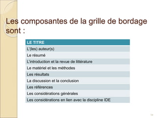 Les composantes de la grille de bordage
sont :
54
LE TITRE
L’(les) auteur(s)
Le résumé
L’introduction et la revue de littérature
Le matériel et les méthodes
Les résultats
La discussion et la conclusion
Les références
Les considérations générales
Les considérations en lien avec la discipline IDE
 