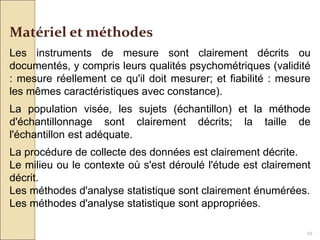 59
Les instruments de mesure sont clairement décrits ou
documentés, y compris leurs qualités psychométriques (validité
: mesure réellement ce qu'il doit mesurer; et fiabilité : mesure
les mêmes caractéristiques avec constance).
La population visée, les sujets (échantillon) et la méthode
d'échantillonnage sont clairement décrits; la taille de
l'échantillon est adéquate.
La procédure de collecte des données est clairement décrite.
Le milieu ou le contexte où s'est déroulé l'étude est clairement
décrit.
Les méthodes d'analyse statistique sont clairement énumérées.
Les méthodes d'analyse statistique sont appropriées.
Matériel et méthodes
 