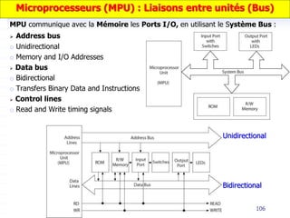 106
MPU communique avec la Mémoire les Ports I/O, en utilisant le Système Bus :
 Address bus
o Unidirectional
o Memory and I/O Addresses
 Data bus
o Bidirectional
o Transfers Binary Data and Instructions
 Control lines
o Read and Write timing signals
Bidirectional
Unidirectional
Microprocesseurs (MPU) : Liaisons entre unités (Bus)
 