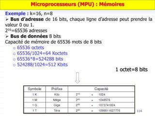 114
Exemple : k=16, n=8
 Bus d’adresse de 16 bits, chaque ligne d’adresse peut prendre la
valeur 0 ou 1.
216=65536 adresses
 Bus de données 8 bits
Capacité de mémoire de 65536 mots de 8 bits
o 65536 octets
o 65536/1024=64 Koctets
o 65536*8=524288 bits
o 524288/1024=512 Kbits
1 octet=8 bits
Microprocesseurs (MPU) : Mémoires
 