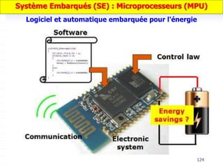 124
Logiciel et automatique embarquée pour l'énergie
Système Embarqués (SE) : Microprocesseurs (MPU)
 