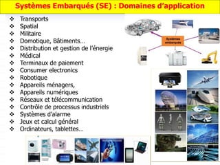 13
 Transports
 Spatial
 Militaire
 Domotique, Bâtiments…
 Distribution et gestion de l’énergie
 Médical
 Terminaux de paiement
 Consumer electronics
 Robotique
 Appareils ménagers,
 Appareils numériques
 Réseaux et télécommunication
 Contrôle de processus industriels
 Systèmes d'alarme
 Jeux et calcul général
 Ordinateurs, tablettes…
Systèmes Embarqués (SE) : Domaines d’application
 