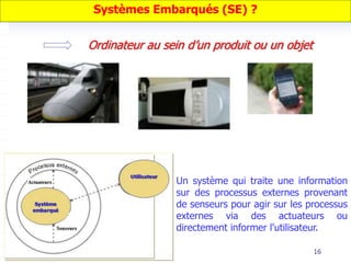16
Systèmes Embarqués (SE) ?
Ordinateur au sein d’un produit ou un objet
Un système qui traite une information
sur des processus externes provenant
de senseurs pour agir sur les processus
externes via des actuateurs ou
directement informer l'utilisateur.
 