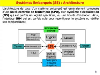 17
L’architecture de base d’un système embarqué est généralement composée
d'une unité centrale de traitement (CPU), d'un système d'exploitation
(OS) qui est parfois un logiciel spécifique, ou une boucle d'exècution. Ainsi,
l'interface IHM qui est parfois utile pour reconfigurer le système ou vérifier
son comportement.
Systèmes Embarqués (SE) : Architecture
 