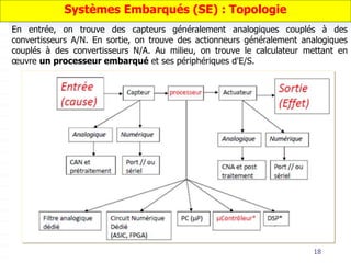 18
Systèmes Embarqués (SE) : Topologie
En entrée, on trouve des capteurs généralement analogiques couplés à des
convertisseurs A/N. En sortie, on trouve des actionneurs généralement analogiques
couplés à des convertisseurs N/A. Au milieu, on trouve le calculateur mettant en
œuvre un processeur embarqué et ses périphériques d'E/S.
 