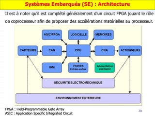 20
FPGA : Field-Programmable Gate Array
ASIC : Application Specific Integrated Circuit
Systèmes Embarqués (SE) : Architecture
Il est à noter qu'il est complété généralement d'un circuit FPGA jouant le rôle
de coprocesseur afin de proposer des accélérations matérielles au processeur.
 