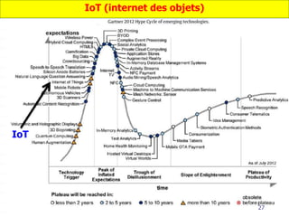 27
IoT
IoT (internet des objets)
 