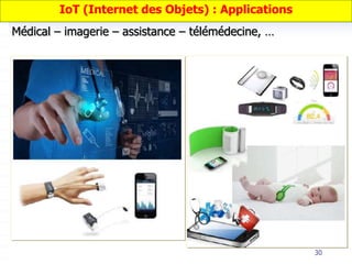 30
IoT (Internet des Objets) : Applications
Médical – imagerie – assistance – télémédecine, …
 