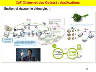 33
Gestion et économie d’énergie, …
IoT (Internet des Objets) : Applications
 