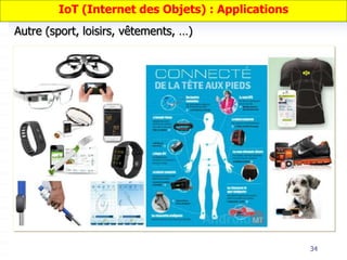 34
Autre (sport, loisirs, vêtements, …)
IoT (Internet des Objets) : Applications
 