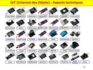 38
IoT (Internet des Objets) : Aspects techniques
 