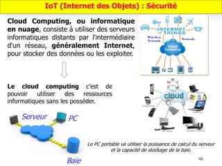46
IoT (Internet des Objets) : Sécurité
Cloud Computing, ou informatique
en nuage, consiste à utiliser des serveurs
informatiques distants par l'intermédiaire
d'un réseau, généralement Internet,
pour stocker des données ou les exploiter.
Le cloud computing c’est de
pouvoir utiliser des ressources
informatiques sans les posséder.
Le PC portable va utiliser la puissance de calcul du serveur
et la capacité de stockage de la baie.
Baie
PC
Serveur
 