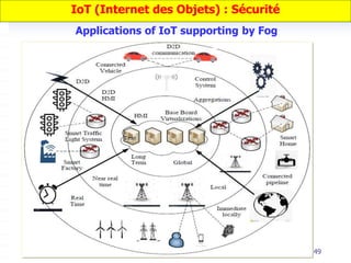 49
Applications of IoT supporting by Fog
IoT (Internet des Objets) : Sécurité
 