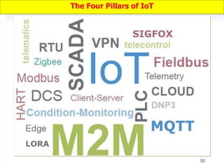 50
The Four Pillars of IoT
 