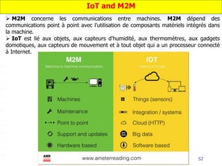 52
 M2M concerne les communications entre machines. M2M dépend des
communications point à point avec l'utilisation de composants matériels intégrés dans
la machine.
 IoT est lié aux objets, aux capteurs d'humidité, aux thermomètres, aux gadgets
domotiques, aux capteurs de mouvement et à tout objet qui a un processeur connecté
à Internet.
IoT and M2M
 