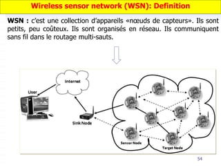 54
WSN : c’est une collection d’appareils «nœuds de capteurs». Ils sont
petits, peu coûteux. Ils sont organisés en réseau. Ils communiquent
sans fil dans le routage multi-sauts.
Wireless sensor network (WSN): Definition
 