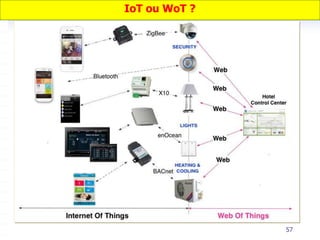 57
IoT ou WoT ?
 
