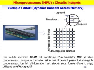 Exemple : DRAM (Dynamic Random Access Memory)
Adressage
des
lignes
Adressage des colonnes
Capacité
Transistor
1 bit
mémoire
Une cellule mémoire DRAM est constituée d’un transistor MOS et d’un
condensateur. Lorsque le transistor est activé, il devient passant et charge la
condensateur. Un bit d’information est stocké sous forme d’une charge,
utilisant un effet capacitif. 70
Microprocesseurs (MPU) : Circuits intégrés
 