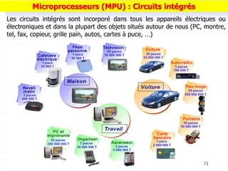 Les circuits intégrés sont incorporé dans tous les appareils électriques ou
électroniques et dans la plupart des objets situés autour de nous (PC, montre,
tel, fax, copieur, grille pain, autos, cartes à puce, …)
71
Microprocesseurs (MPU) : Circuits intégrés
 