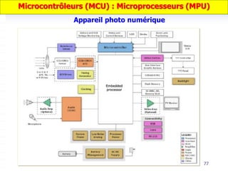 Embedded
processor
77
Appareil photo numérique
Microcontrôleurs (MCU) : Microprocesseurs (MPU)
 