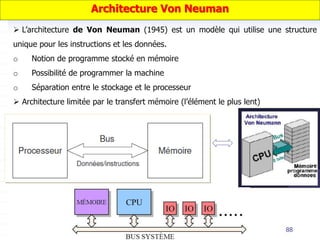 88
Architecture Von Neuman
 L’architecture de Von Neuman (1945) est un modèle qui utilise une structure
unique pour les instructions et les données.
o Notion de programme stocké en mémoire
o Possibilité de programmer la machine
o Séparation entre le stockage et le processeur
 Architecture limitée par le transfert mémoire (l’élément le plus lent)
 