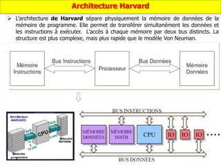 89
Architecture Harvard
 L’architecture de Harvard sépare physiquement la mémoire de données de la
mémoire de programme. Elle permet de transférer simultanément les données et
les instructions à exécuter. L’accès à chaque mémoire par deux bus distincts. La
structure est plus complexe, mais plus rapide que le modèle Von Neuman.
 