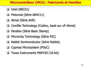 90
 Intel (80C51)
 Motorola (Série 68HC11)
 Atmel (Série AVR)
 Comfile Technology (Cubloc, basé sur uP Atmel)
 Parallax (Série Basic Stamp)
 Microchip Technology (Série PIC)
 Rabbit Semiconductor (Série Rabbit)
 Cypress Microsystem (PSoC)
 Texas Instruments MSP430 (16-bit)
Microcontrôleur (MCU) : Fabricants et Familles
 