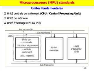 95
 Unité centrale de traitement (CPU : Centarl Processing Unit)
 Unité de mémoire
 Unité d’échange (E/S ou I/O)
Unités fondamentales
Microprocesseurs (MPU) standards
 