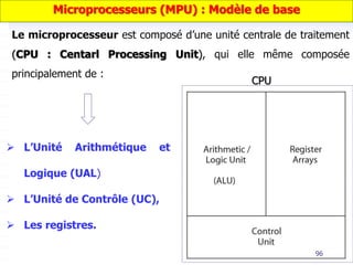 96
Microprocesseurs (MPU) : Modèle de base
 L’Unité Arithmétique et
Logique (UAL)
 L’Unité de Contrôle (UC),
 Les registres.
Le microprocesseur est composé d’une unité centrale de traitement
(CPU : Centarl Processing Unit), qui elle même composée
principalement de :
CPU
 