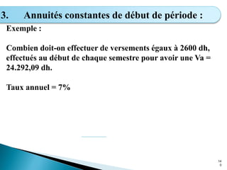 14
0
3. Annuités constantes de début de période :
Exemple :
Combien doit-on effectuer de versements égaux à 2600 dh,
effectués au début de chaque semestre pour avoir une Va =
24.292,09 dh.
Taux annuel = 7%
 